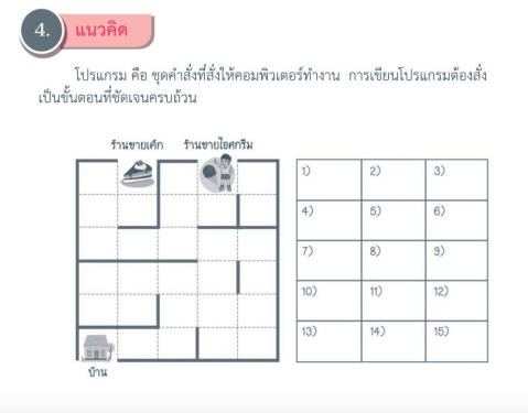 วิชาคอมพิวเตอร์